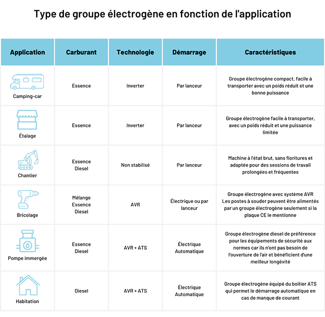 Applications stations électriques portables